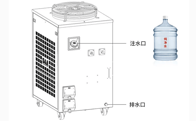 冷水機(jī)保養(yǎng)